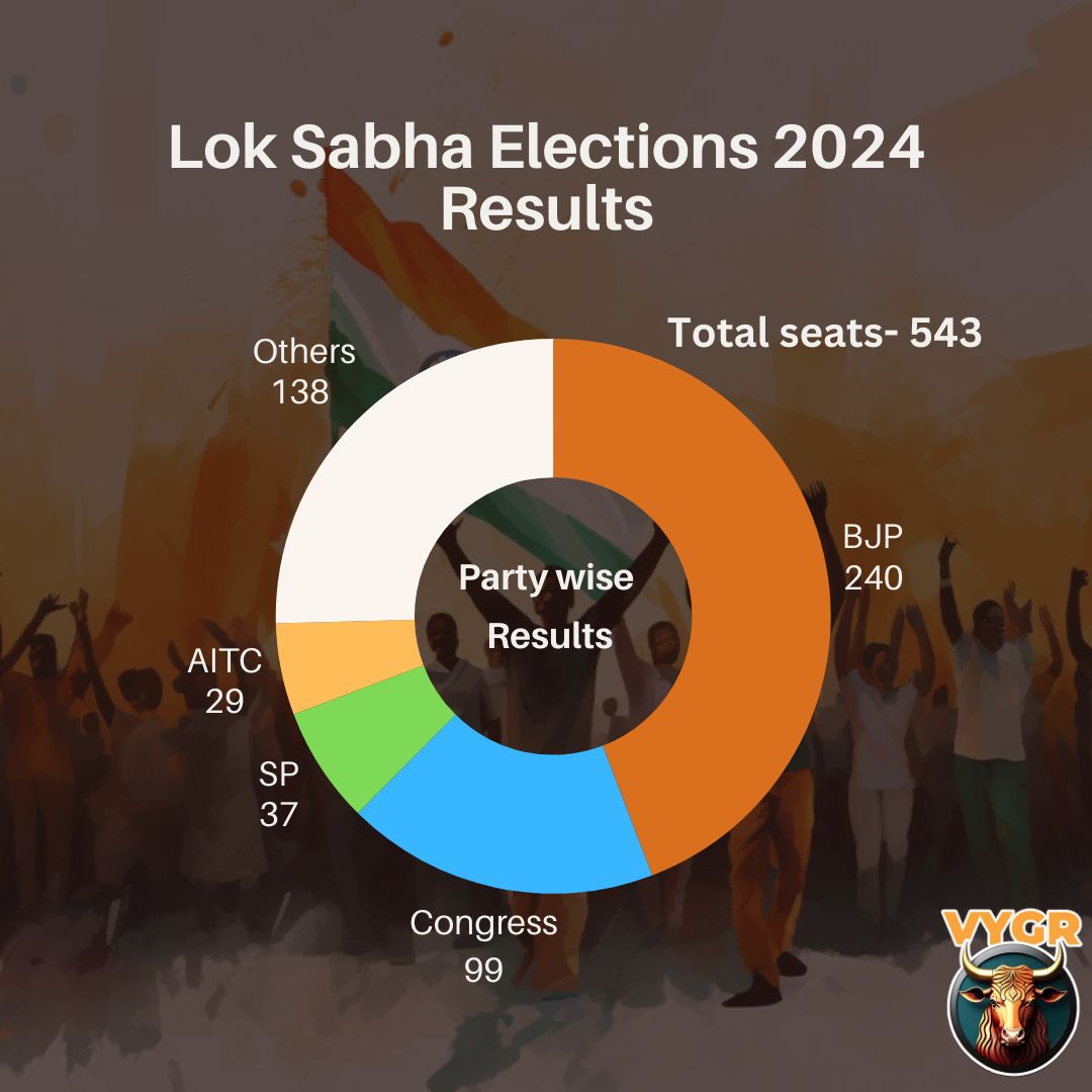 photo: Lok Sabha Election 2024 results 